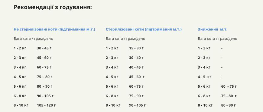 Acana Pacifica сухой корм для кошек 340 г - рыба a64134 фото