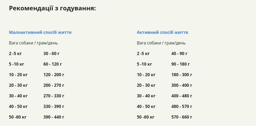 Acana Free-Run Duck сухой корм для собак 2 кг - утка a57120 фото