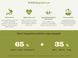 Acana Homestead Harvest сухой корм для кошек 340 г - курица и индейка a71434 фото 2