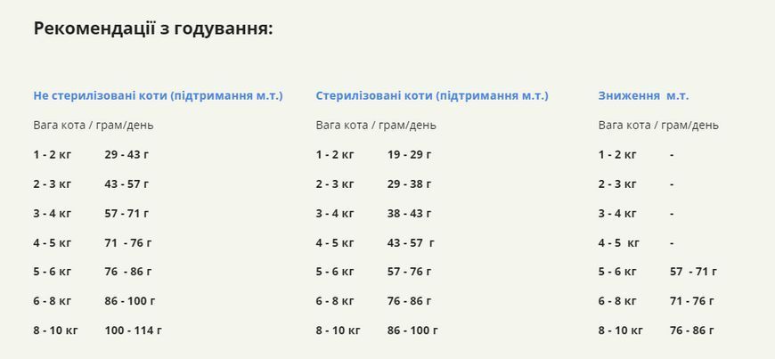 Acana Homestead Harvest сухой корм для кошек 340 г - курица и индейка a71434 фото