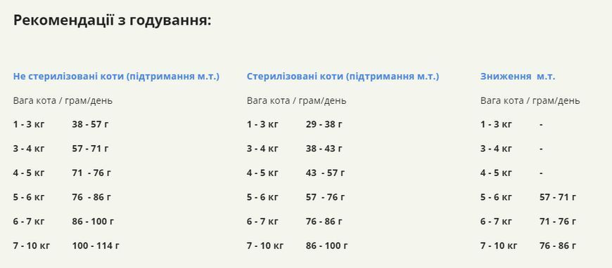 Acana Indoor Entree сухий корм для котів 340 г - курка та оселедець a71448 фото