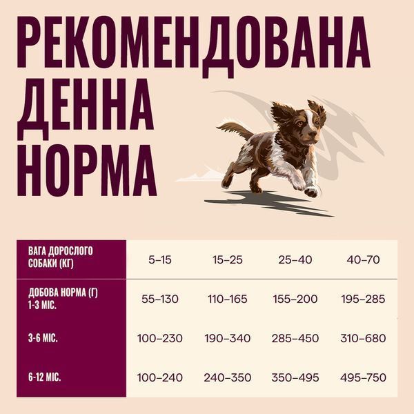Carnilove Active All Breed Puppy сухий корм для цуценят 1,5 кг - лосось та індичка 173697 фото