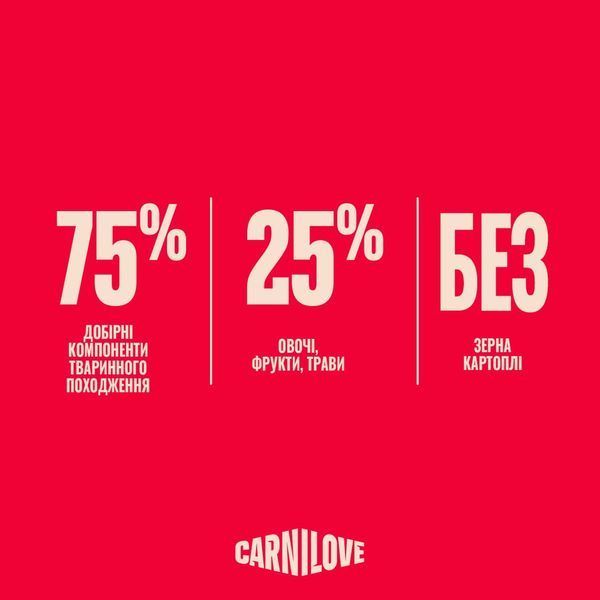Carnilove Active All Breed Puppy сухий корм для цуценят 1,5 кг - лосось та індичка 173697 фото