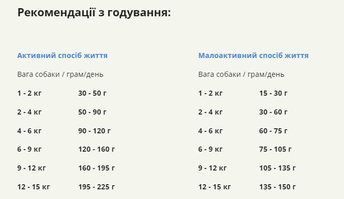 Acana Adult Small Breed сухий корм для собак 2 кг - асорті a52320 фото