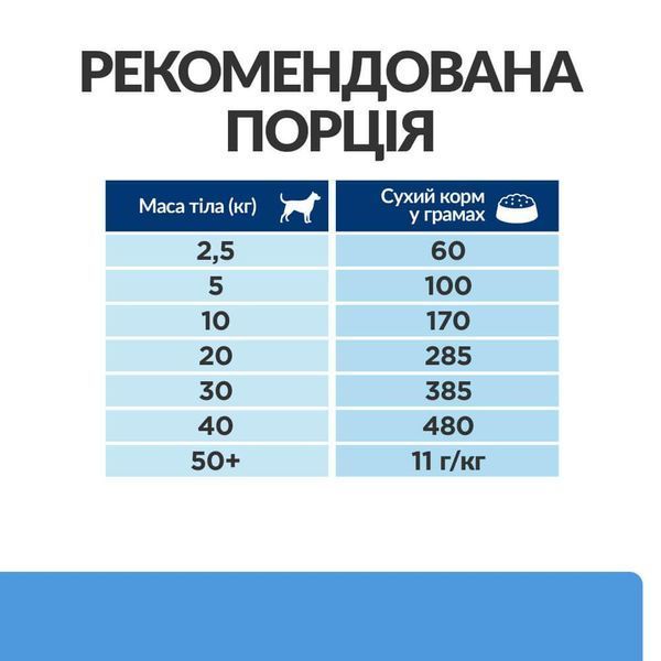 Hill&rsquo;s Prescription Diet Food Sensitivities d/d сухой корм для собак 1,5 кг - утка и рис 605839 фото